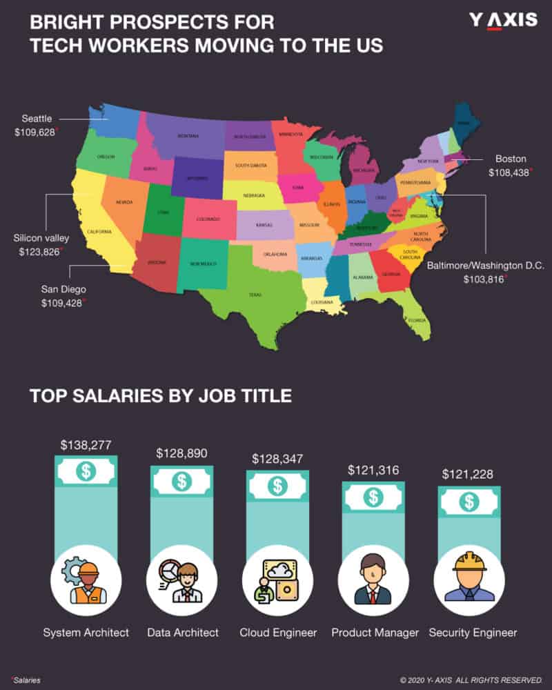 i lavori più pagati negli Stati Uniti